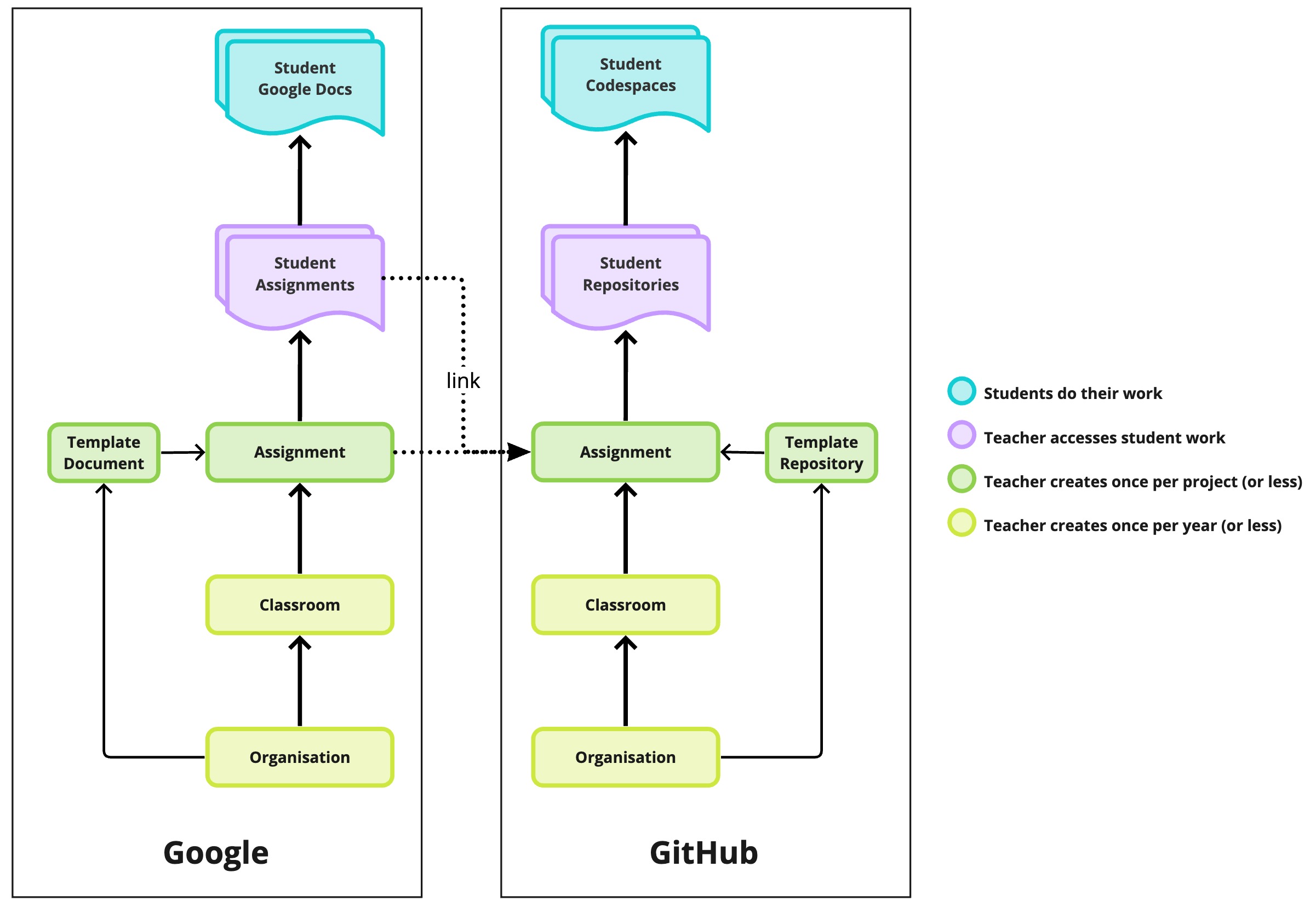 Tech stack